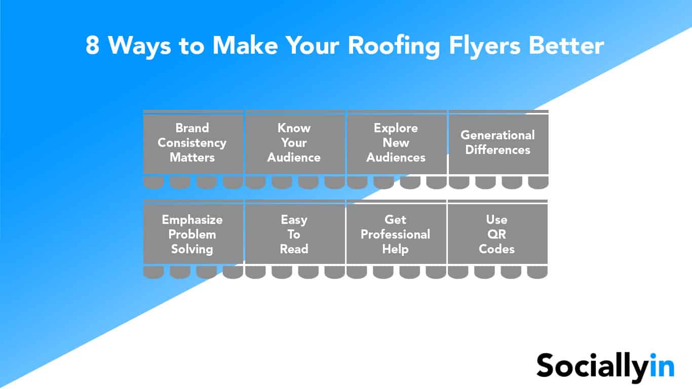 Unique ways to make your roofing flyers better for increased sales.