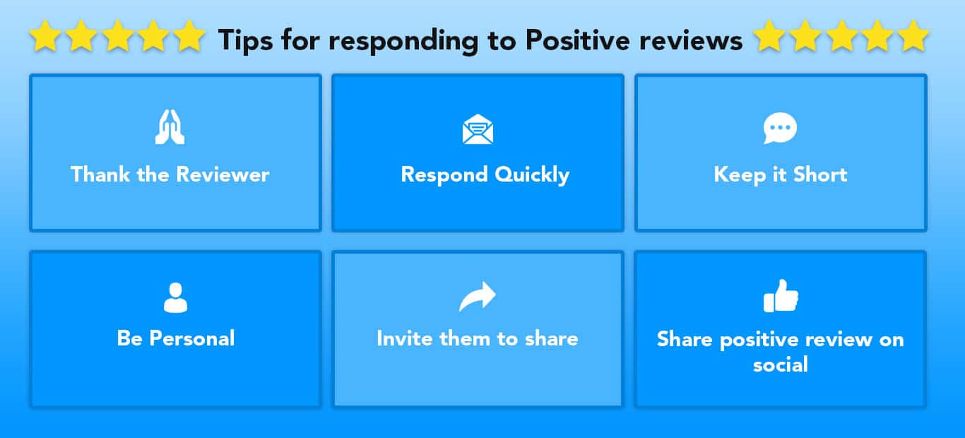 Tips on getting positive customer reviews.
