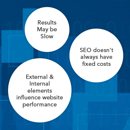 The challenges of calculating SEO ROI are many.