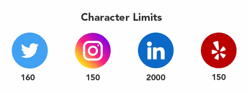 Be aware of the character limits on different platforms.