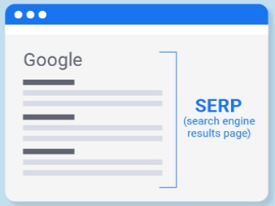 A visual representation of a search engine results page.