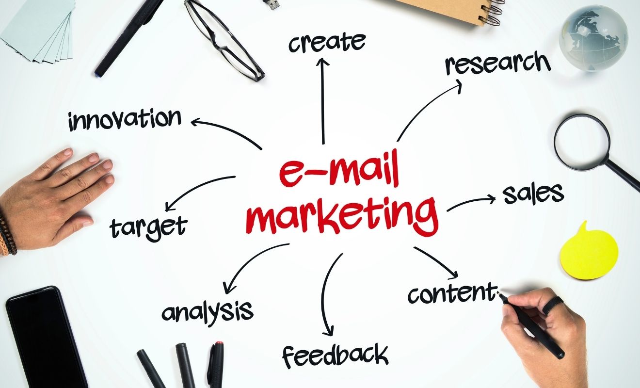professional email marketing and lead generation