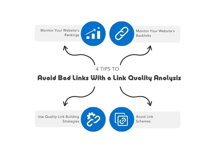 Link quality analysis
