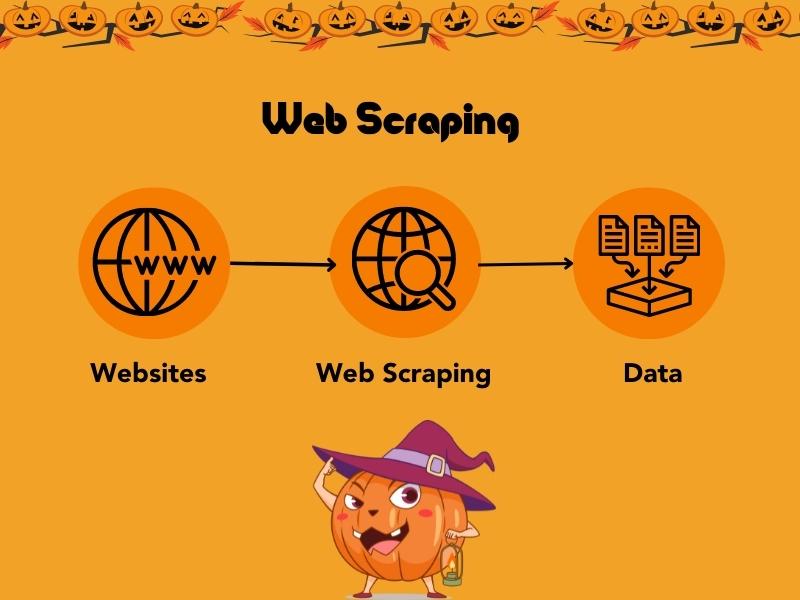Web scraping explained